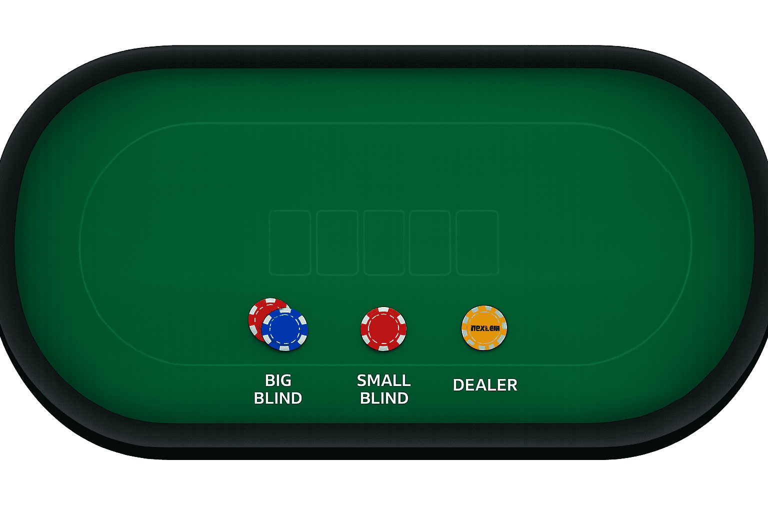 ตำแหน่งบนโต๊ะ Poker